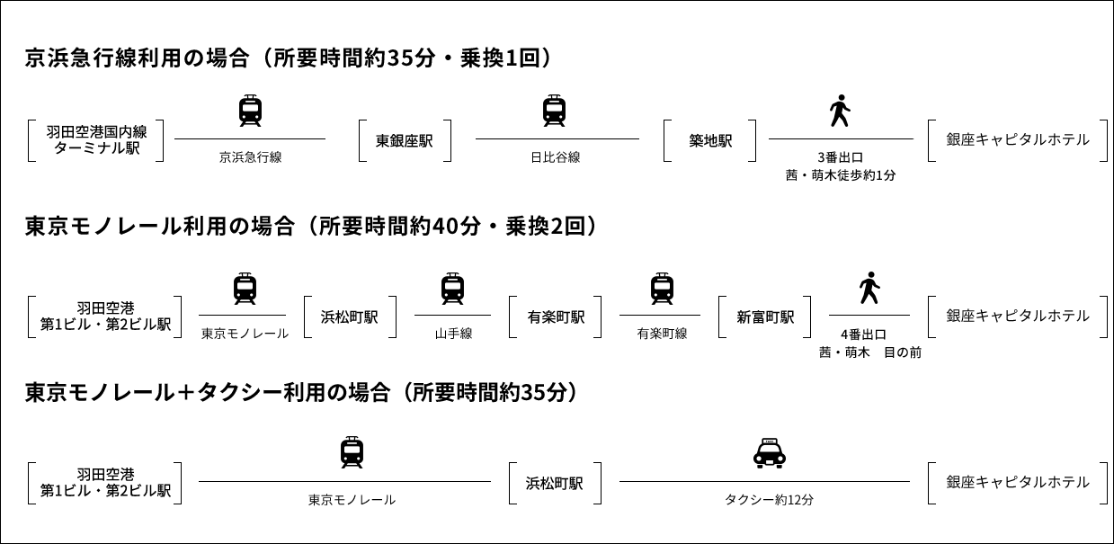 羽田からの経路